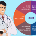 Causes And Symptoms Of OCD