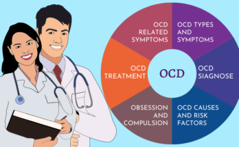 Causes And Symptoms Of OCD